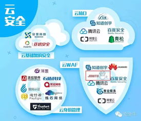 椒圖科技入選首個安全行業(yè)全景圖，引領(lǐng)信息網(wǎng)絡(luò)動漫產(chǎn)品經(jīng)營新篇章