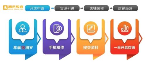 湖北智禾教育網(wǎng)店指導(dǎo) 新手如何從零開始，成功經(jīng)營淘寶網(wǎng)店